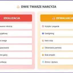 Dwie twarze narcyza: idealizacja (bombardowanie miłością, ty jesteś wyjątkowy) i dewaluacja (krytyka, gaslighting, kara ciszą).