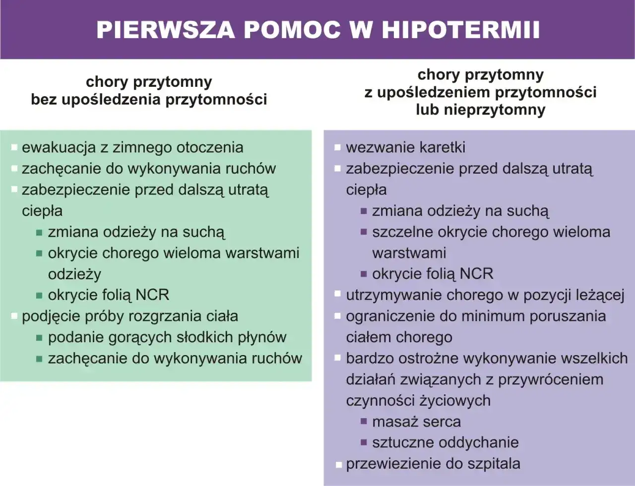 Objawy - Kiedy do lekarza? Rozpoznaj sygnały alarmowe ciała