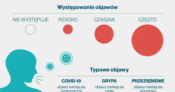 COVID, grypa, przeziębienie - jak rozpoznać objawy?