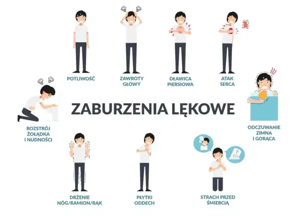 Ilustracja pokazuje różne objawy nerwicy: potliwość, zawroty głowy, duszności, ból w klatce piersiowej, nudności, drżenie, płytki oddech, strach przed śmiercią.